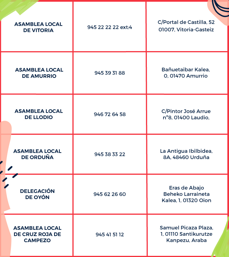 contactos-CRUZ-ROJA-ALAVA